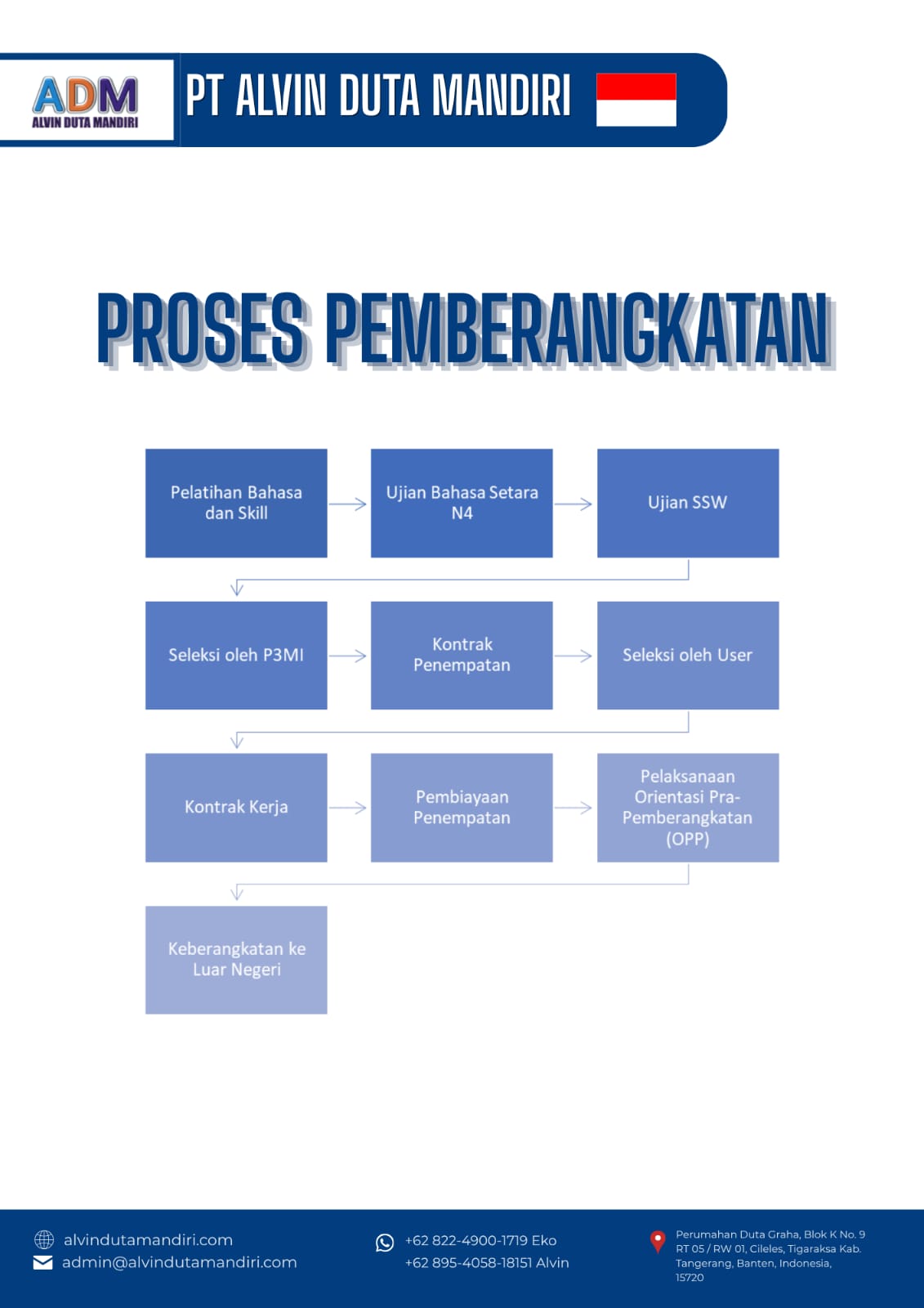 compro id 8